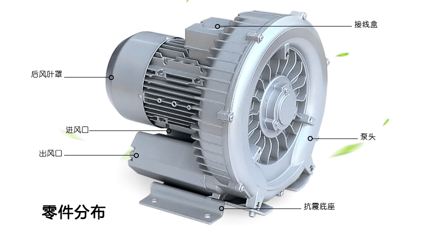 真空上料機(jī)使用的風(fēng)機(jī)有哪幾部分構(gòu)成？